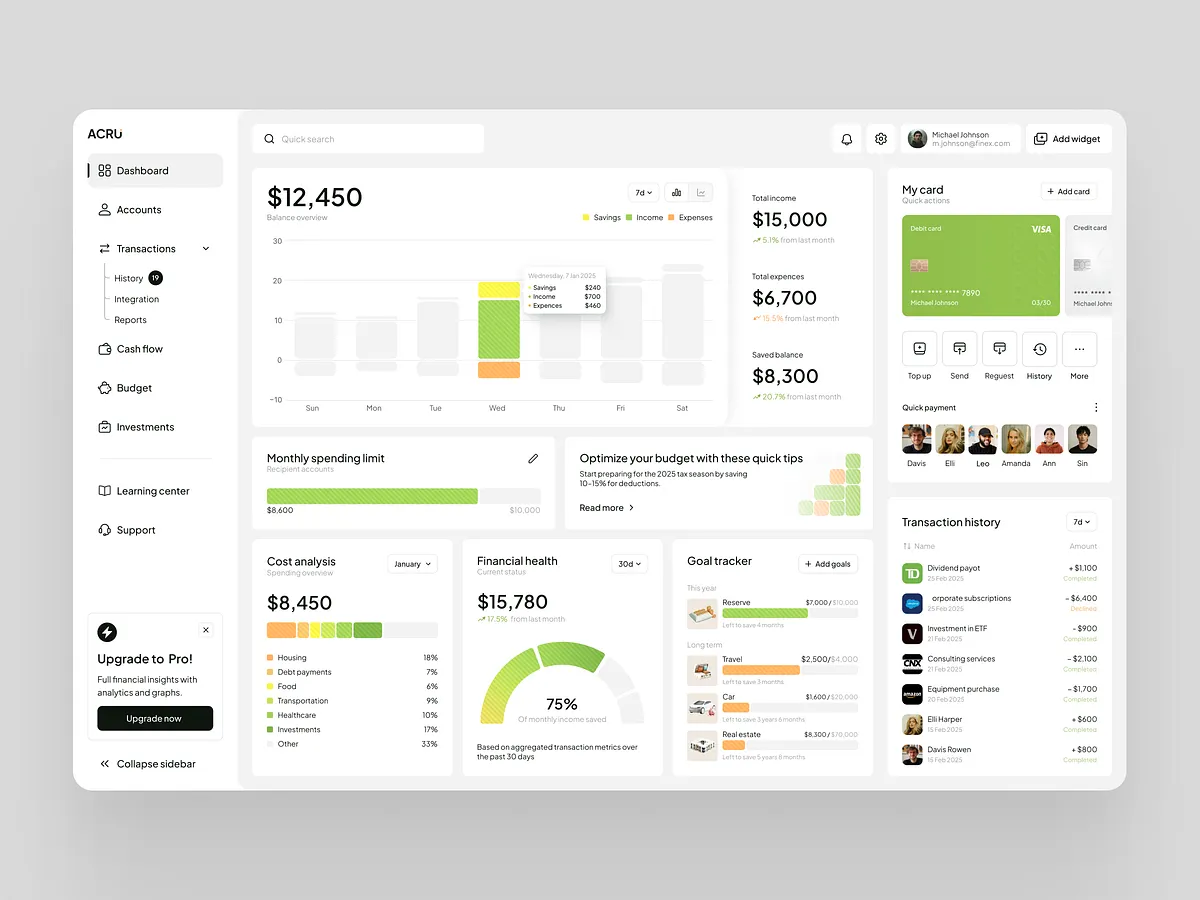 ACRU finance management dashboard interface design